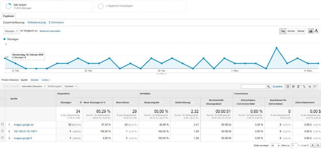 Google Analytics Geiler Traffic durch Bilder