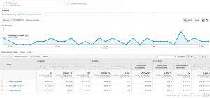 Google Analytics Geiler Traffic durch Bilder