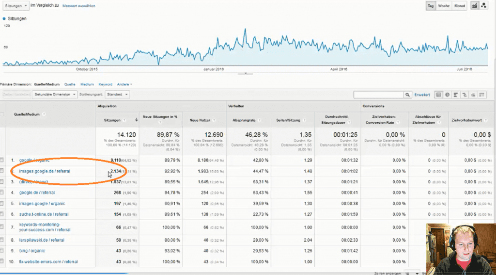 Webseite mit 20 Prozenzt Traffic nur durch Bilder