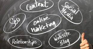 B2B Online Marketing