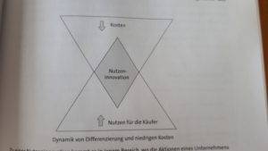 Pyramide Nutzeninnovation