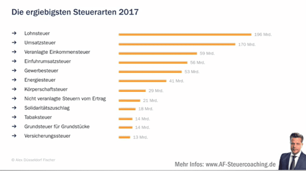 Steuergestaltung Teil 1