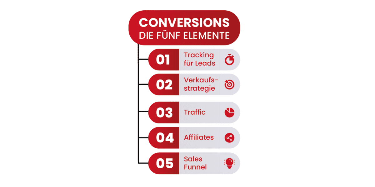 Steigern Sie Ihre Conversions: Die Strategien für erfolgreiche Affiliate-Verkäufe